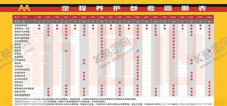 编号：67947505140410294184【酷图网】源文件下载-定程养护一览表