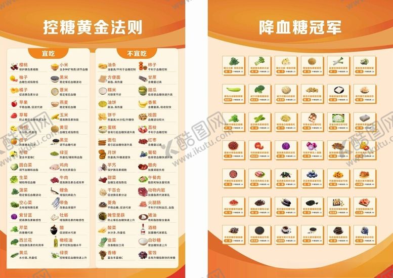 编号：36384002182023442828【酷图网】源文件下载-血糖海报
