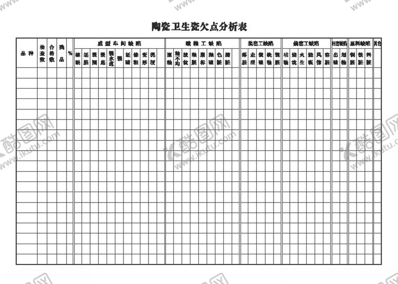 编号：10144509270119171803【酷图网】源文件下载-陶瓷卫生瓷欠点分析表