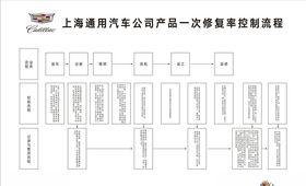 一次性修复