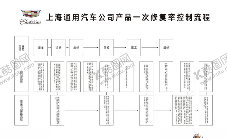 编号：84804410170547358471【酷图网】源文件下载-一次性修复