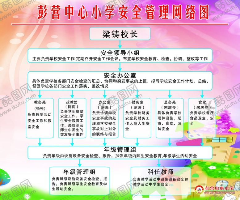 编号：48499107010331344548【酷图网】源文件下载-小学管理安全网络图