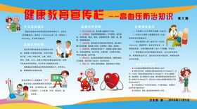 健康教育宣传栏