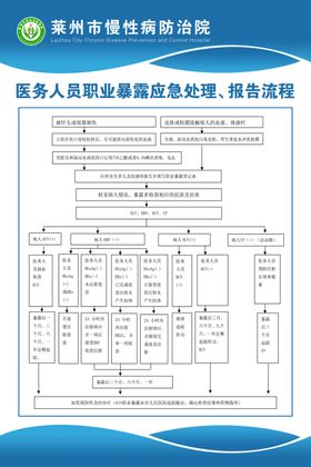 流程图步骤海报医院