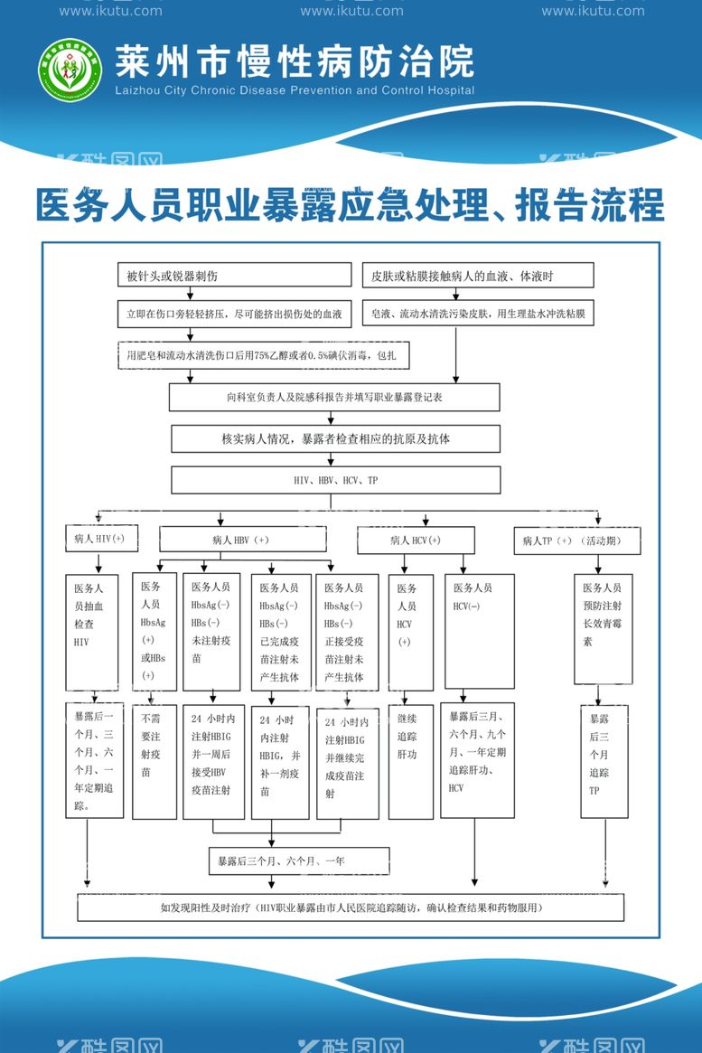 编号：76637302201106459701【酷图网】源文件下载-流程图