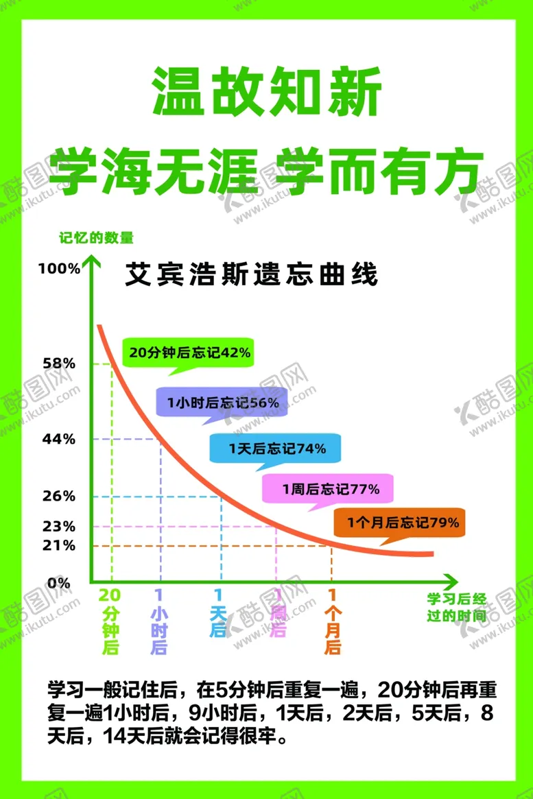 编号：92629103090103044846【酷图网】源文件下载-艾宾浩斯遗忘曲线