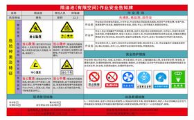 隔油池有限空间作业安全告知