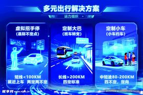 多元出行解决方案展示