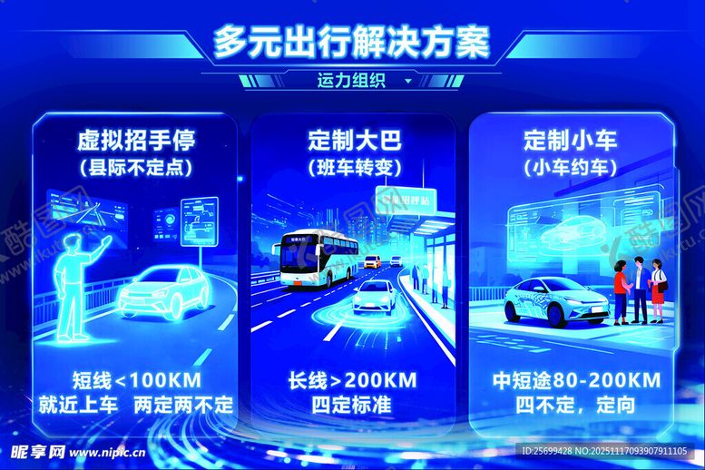 编号：43124711201737337813【酷图网】源文件下载-多元出行解决方案展示