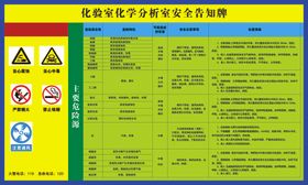 危险源