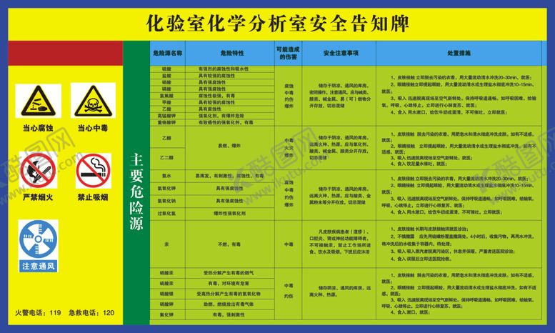 编号：67027507121900579894【酷图网】源文件下载-危险源