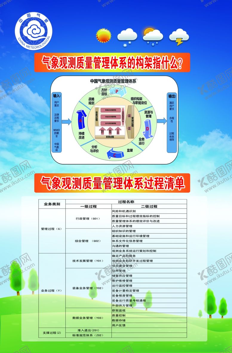 编号：42920307141716151823【酷图网】源文件下载-气象观测表