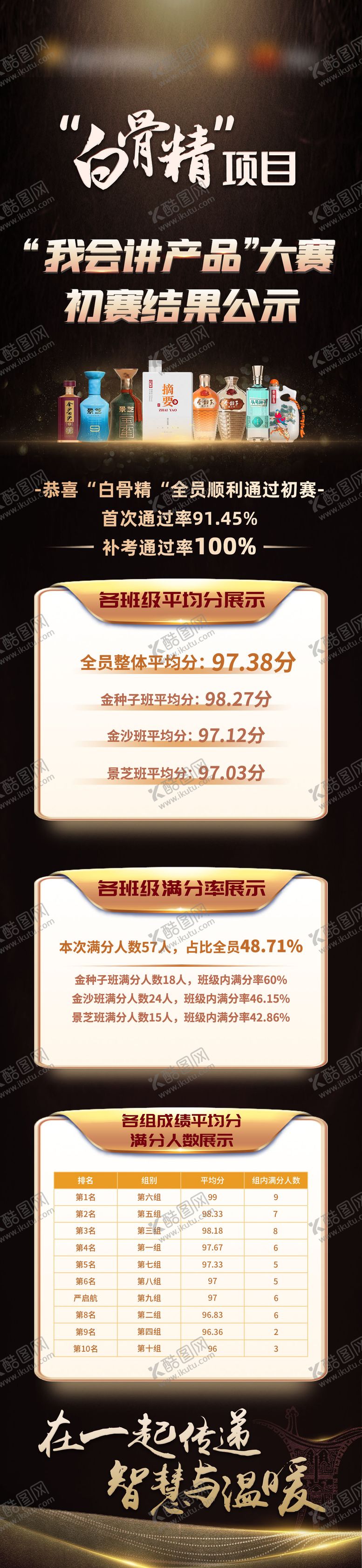 编号：22958809080607541600【酷图网】源文件下载-企业活动总结长图