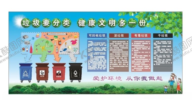 编号：54647010250552574191【酷图网】源文件下载-垃圾分类展板