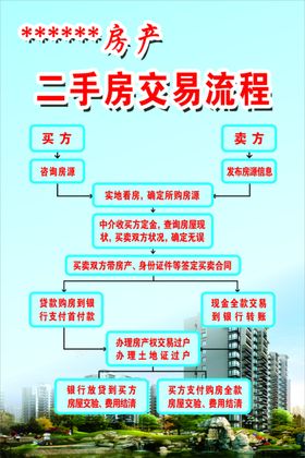二手房交易流程