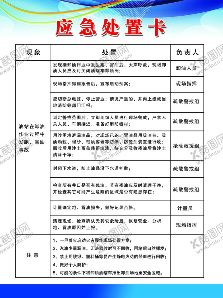 编号：12499202190328375888【酷图网】源文件下载-加油站应急处置卡