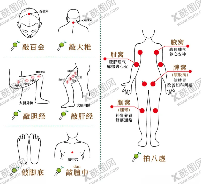 编号：72966302272023371528【酷图网】源文件下载-经络穴位拍打按摩手绘线描示意图
