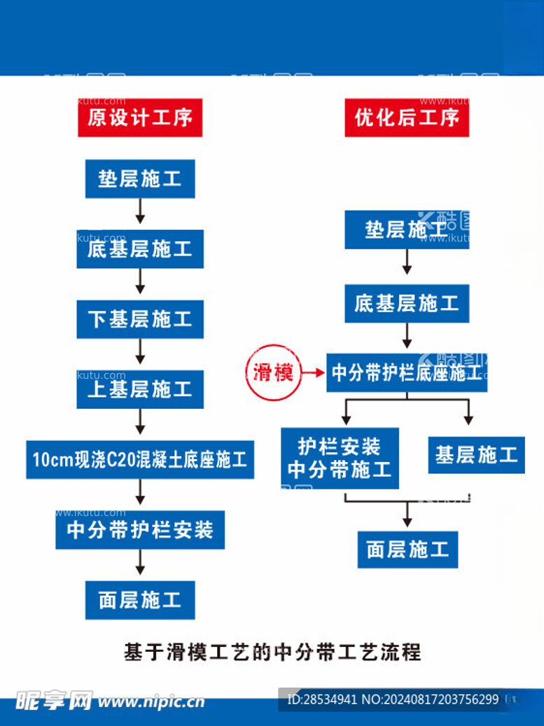 编号：80750202192127519309【酷图网】源文件下载-滑膜工艺