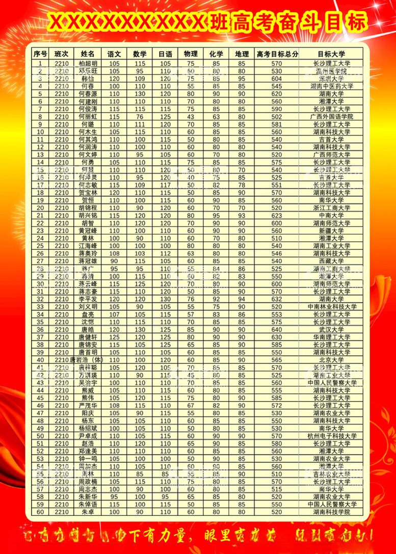 编号：69996402200508577510【酷图网】源文件下载-高考目标墙