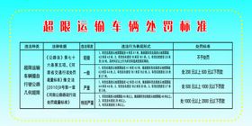 超限检测站制度展板