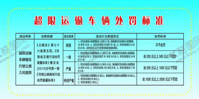 编号：95001905011559139232【酷图网】源文件下载-超限检测站制度展板