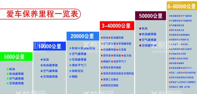 编号：67941512030015384622【酷图网】源文件下载-汽车里程对照一览表