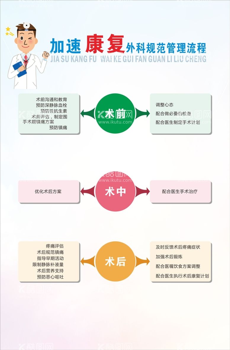 编号：47269411072122487366【酷图网】源文件下载-加速康复外科规范管理流程