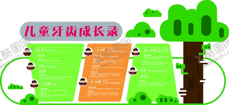 编号：73498501202334455327【酷图网】源文件下载-儿童成长记录