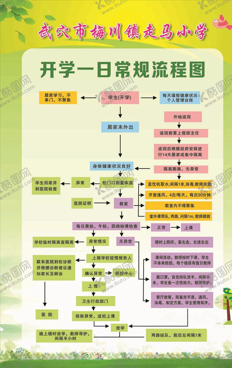 编号：45740707090507096562【酷图网】源文件下载-开学一日流程