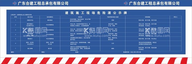 编号：28837512181649164007【酷图网】源文件下载-危险源公示牌