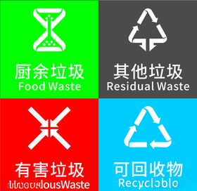 垃圾分类标识