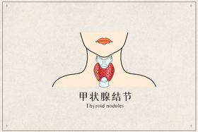 乳腺结节分级