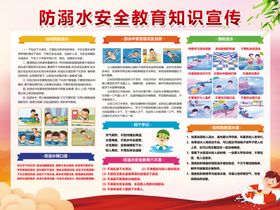 防溺水安全知识宣传海报