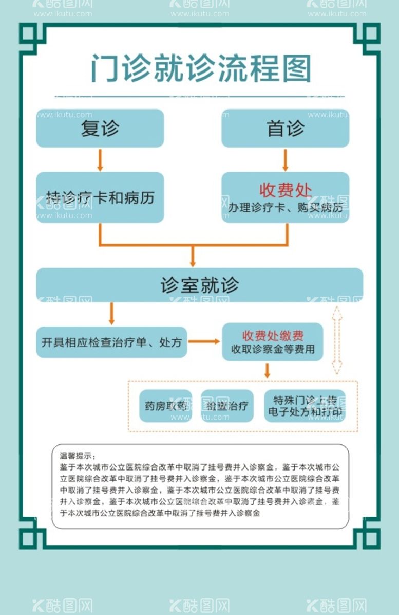 编号：70729612250400223796【酷图网】源文件下载-流程图