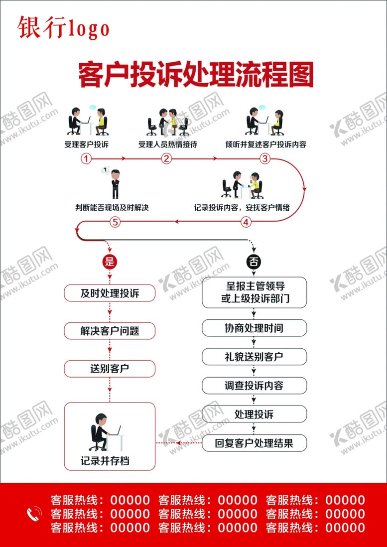 编号：34502211261729448807【酷图网】源文件下载-银行投诉流程图