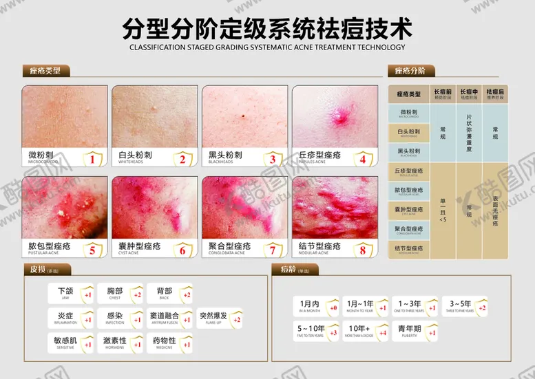 编号：12794501241358318179【酷图网】源文件下载-祛痘技术