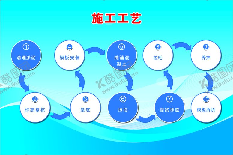 编号：72272001190456402947【酷图网】源文件下载-施工工艺牌板