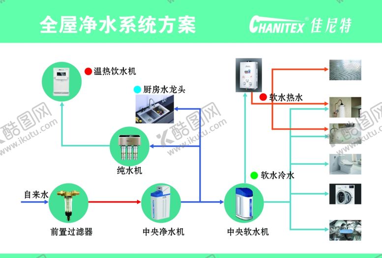 编号：78307407060110509538【酷图网】源文件下载-佳尼特