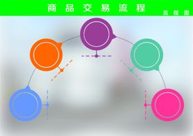 商品交易流程图