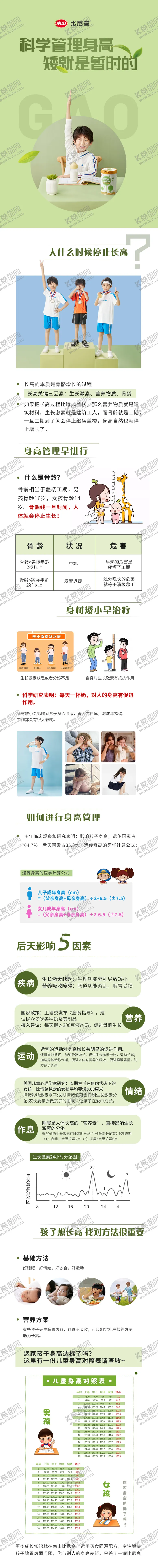编号：57414201051808197004【酷图网】源文件下载-儿童身高管理长图
