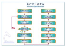 全脑开发潜能开发图