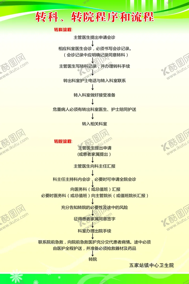 编号：41091806282048172779【酷图网】源文件下载-转科转院程序和流程