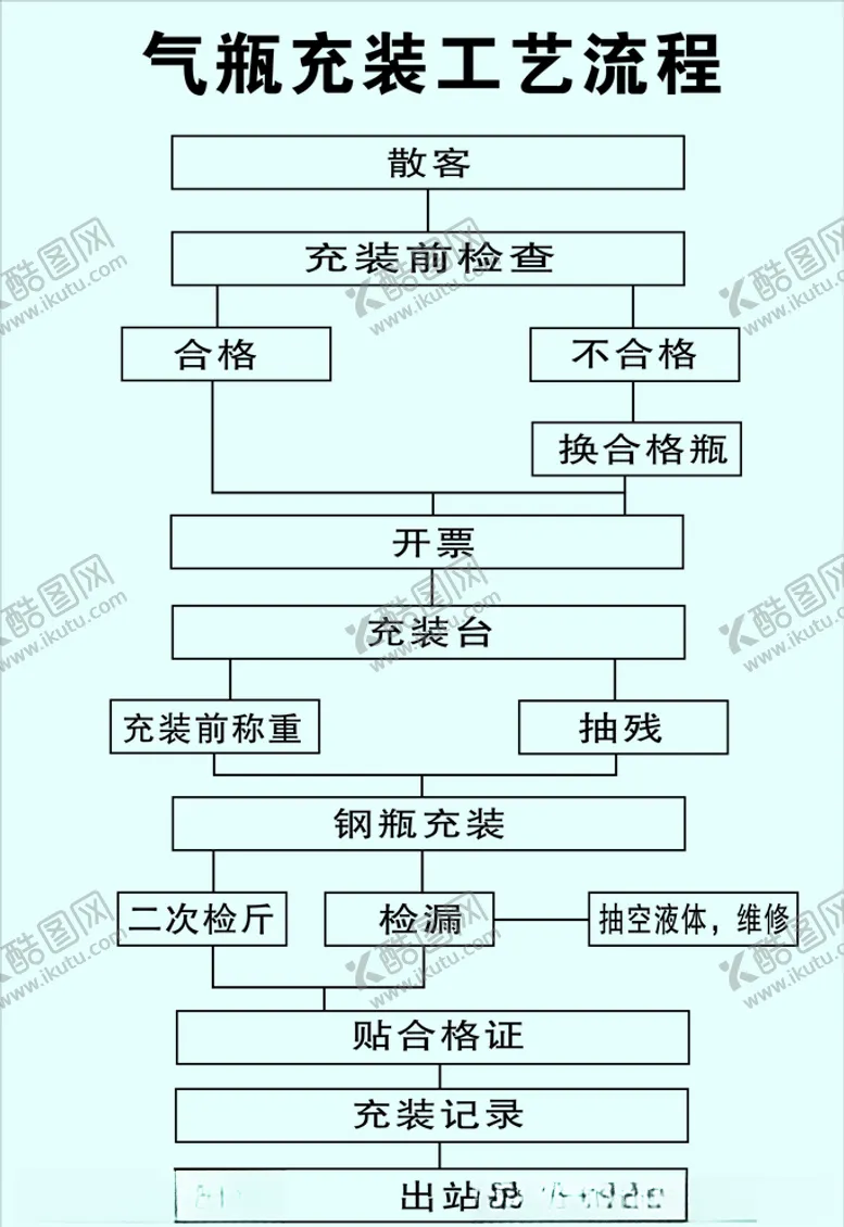 编号：16527304052240117808【酷图网】源文件下载-充装工艺流程图