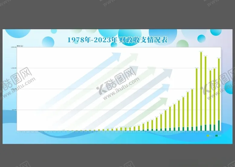 编号：83519602220259553534【酷图网】源文件下载-收支情况柱状图