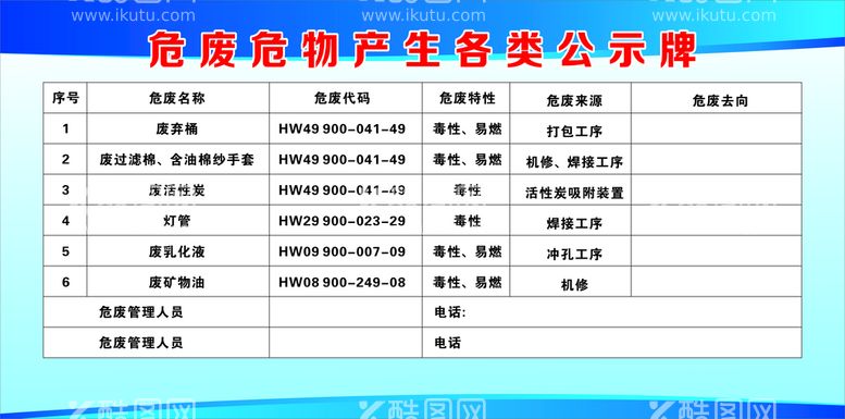 编号：12652112180218057819【酷图网】源文件下载-危废危物产生各类公示牌