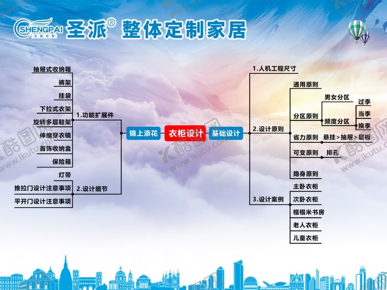 编号：62555110012111302796【酷图网】源文件下载-定制家居流程图