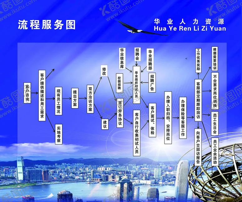 编号：18900702010127124338【酷图网】源文件下载-流程图   