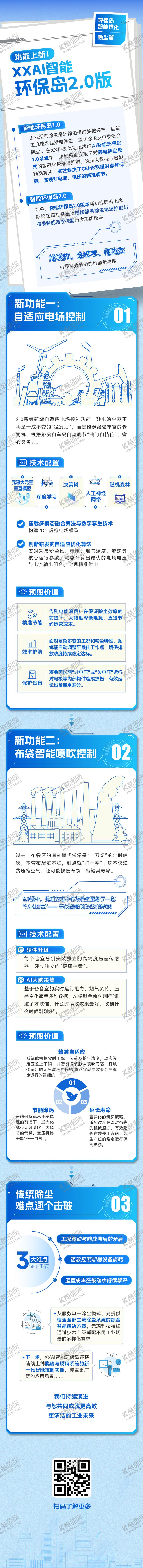 编号：88607303111813353069【酷图网】源文件下载-平面科技工业公众号长图
