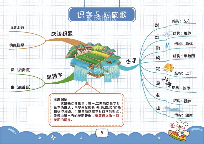 编号：14093312082346377591【酷图网】源文件下载-一上思维导图