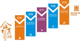 企业文化班级学习园地学生风采墙校园墙学校风采墙